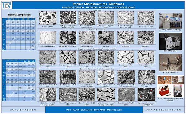 In-situ Metallography